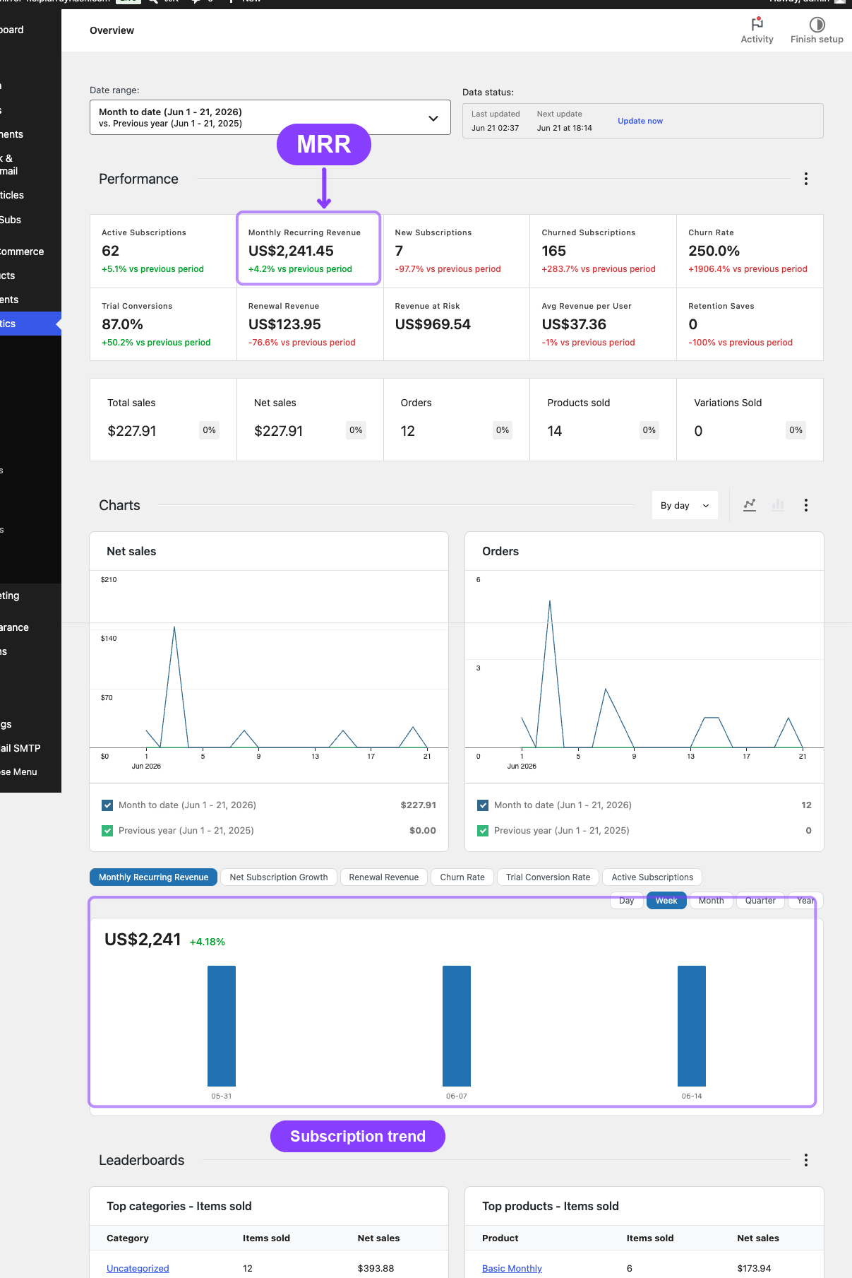 Subscription Performance overview