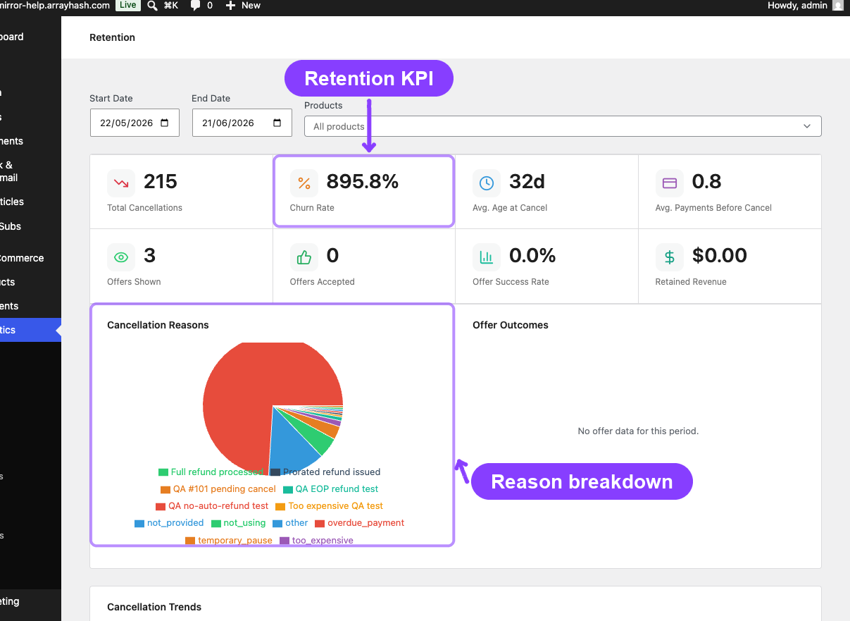 Retention Analytics overview