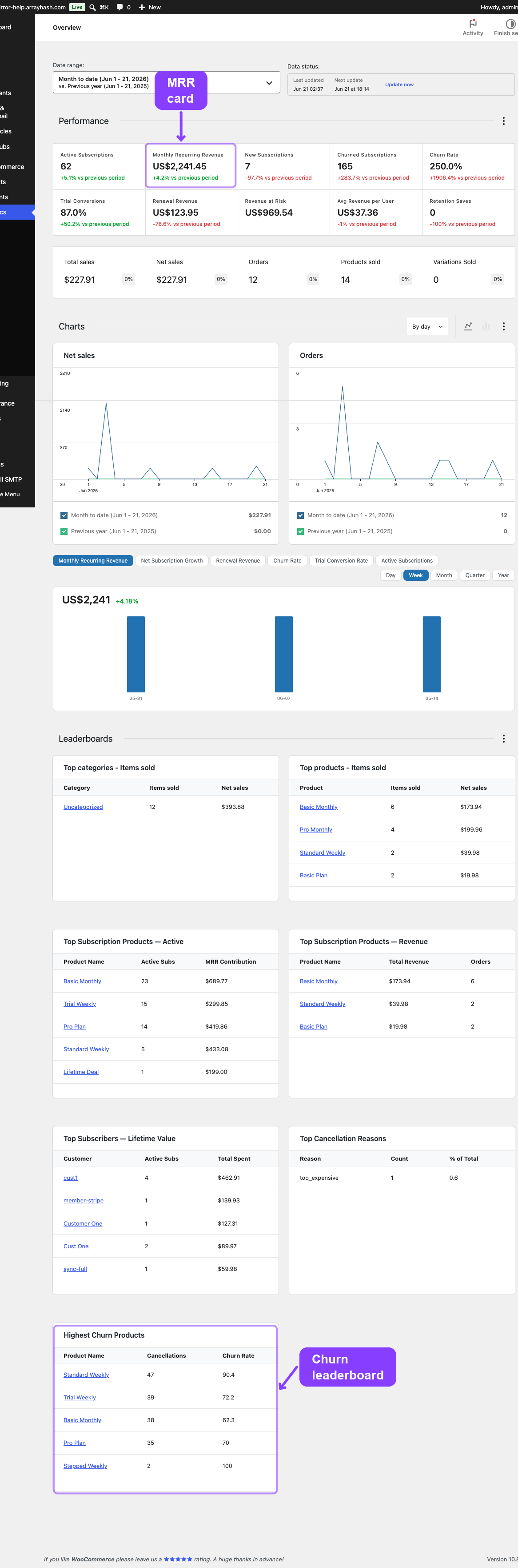 Subscription Performance dashboard