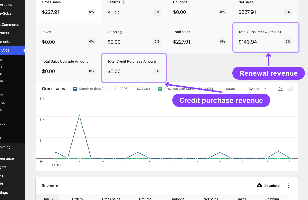 Revenue report subscription summary cards