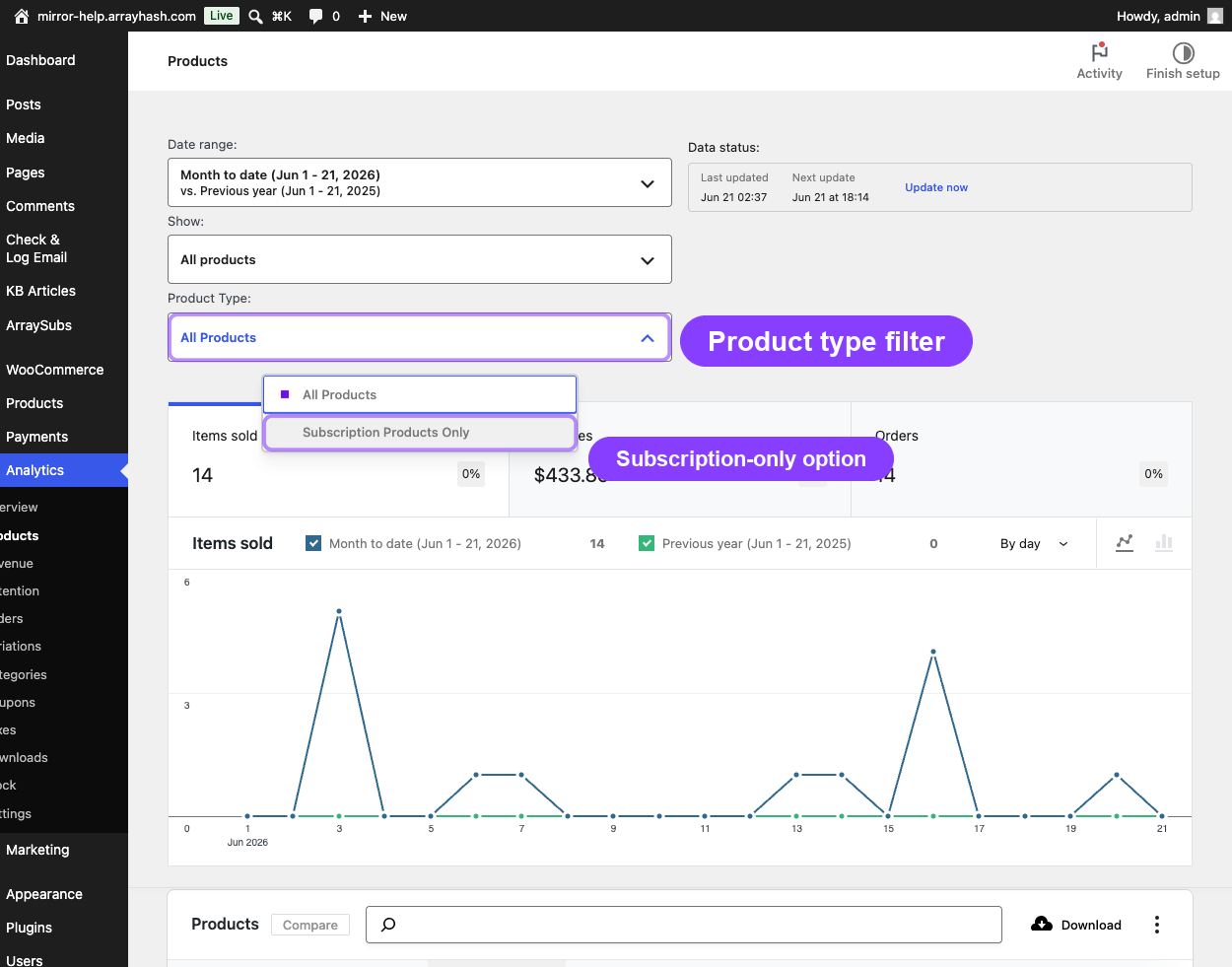 Products report subscription product filter