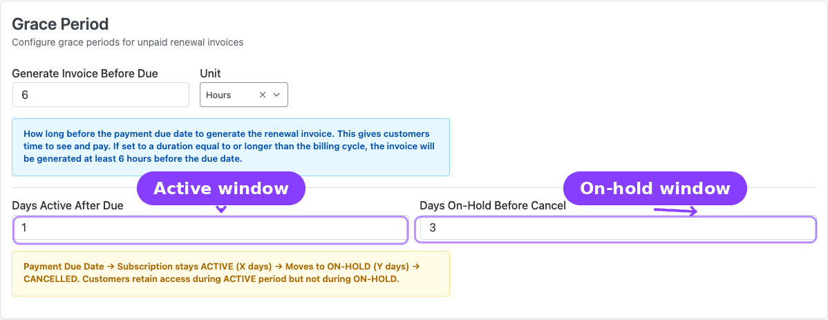 Grace Period — Active After Due and On-Hold Before Cancel inputs