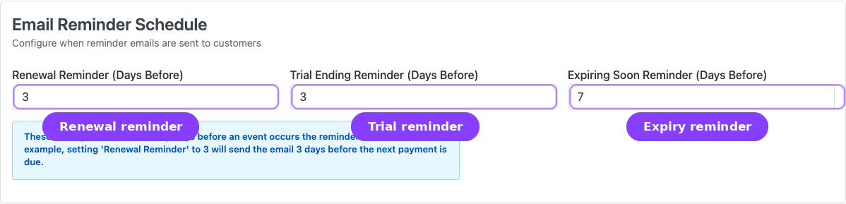 Email Reminder Schedule — Renewal, Trial Ending, and Expiring Soon reminder inputs