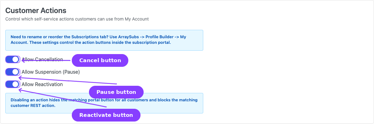 Customer Actions — Allow Cancellation, Suspension, and Reactivation switches